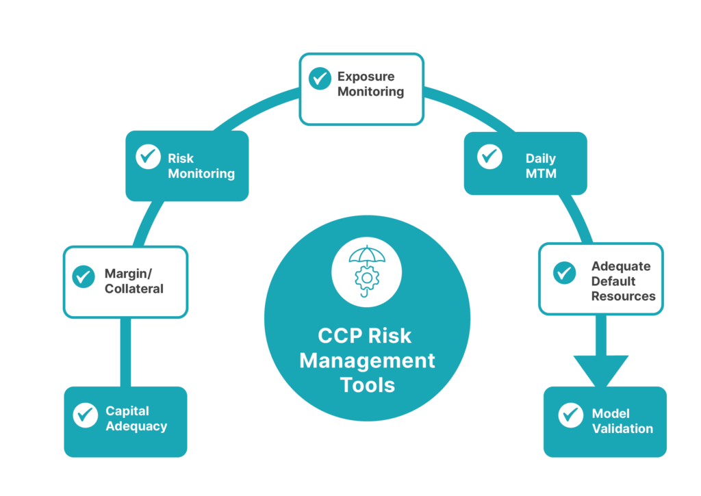 NGCL web infogs Risk Managment Overview