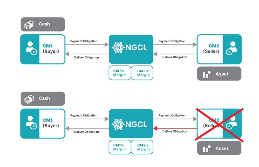 NGCL web infogs Risk management 2
